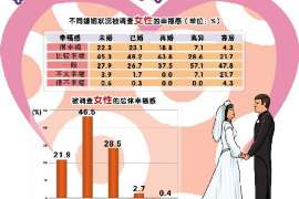 龙里婚姻调查：无效或者被撤销的婚姻的法律后果